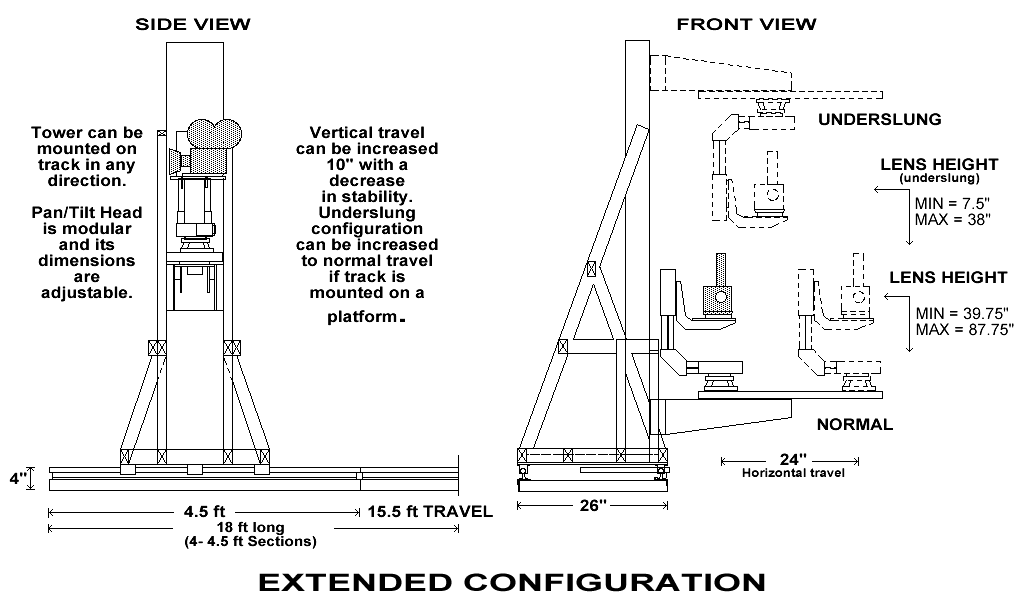 Extended Configuration