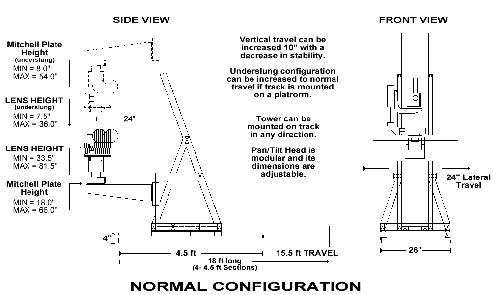 Normal Configuration